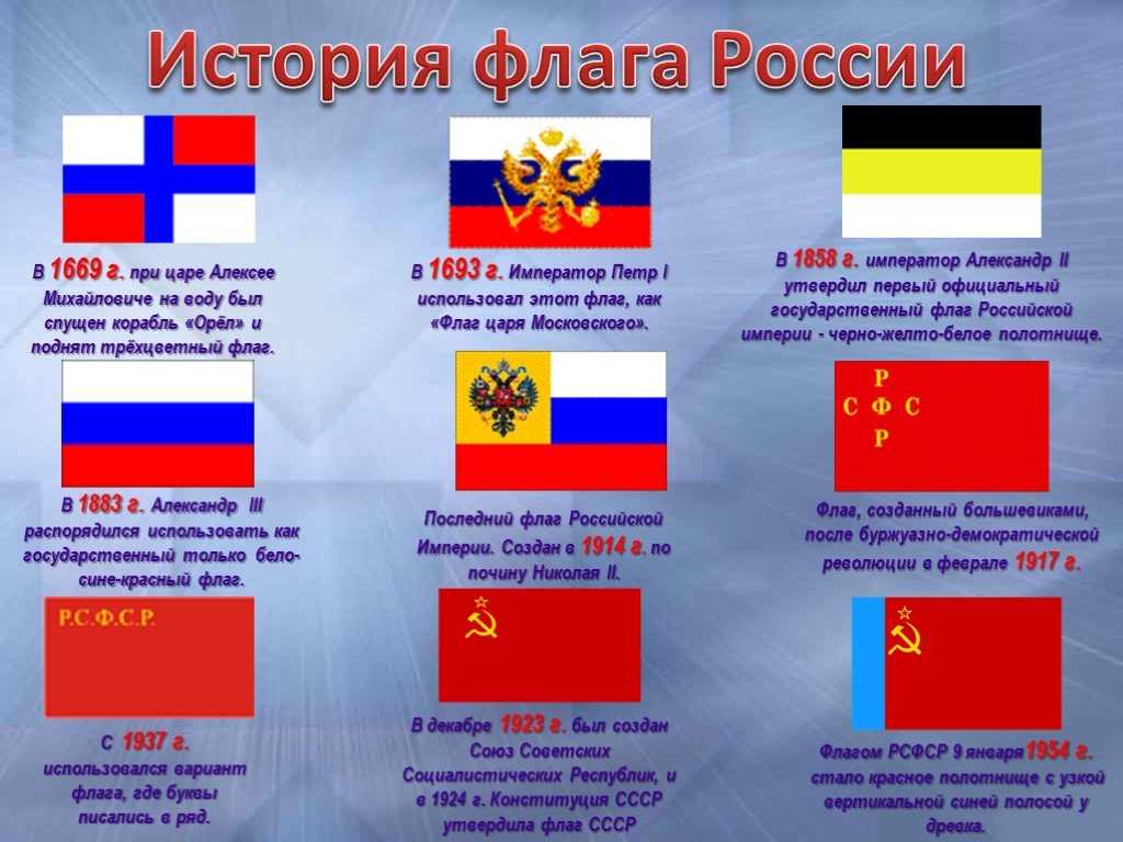 История российского флага  — реальное время