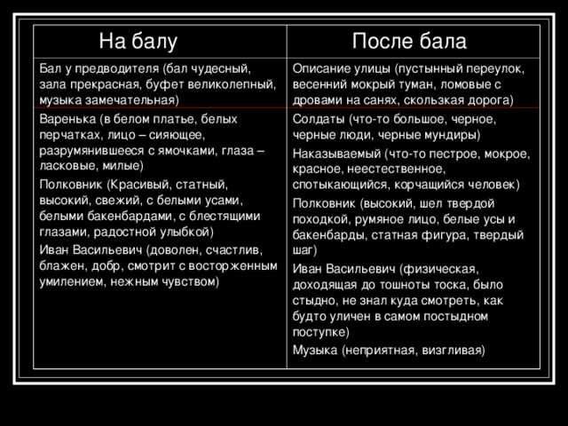 Характеристика и образ вареньки в рассказе толстого после бала сочинение