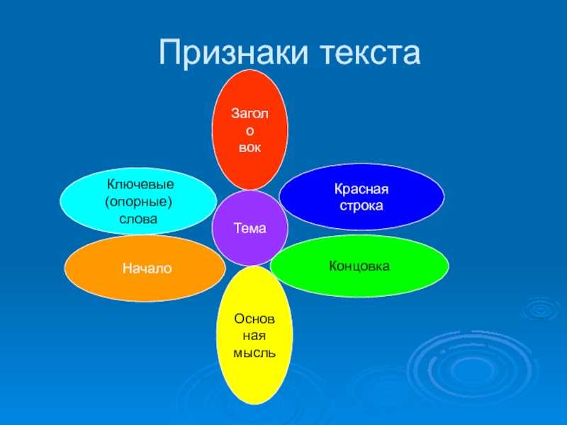 Что такое текст? тема, основная мысль, абзацы