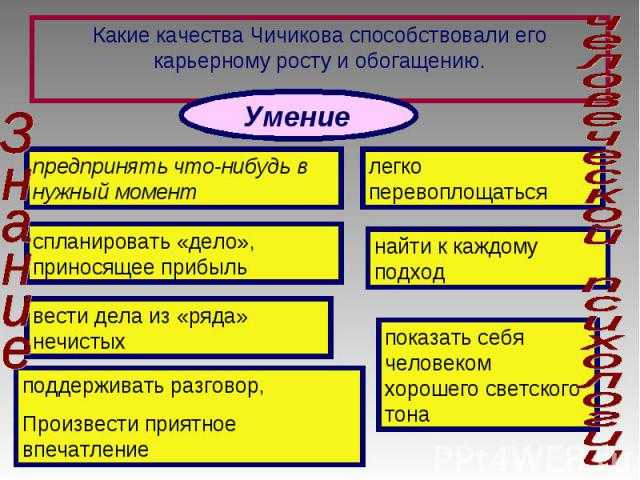 Биография чичикова в поэме "мертвые души", история чиновника-афериста