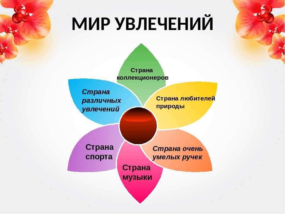 Сочинение мое хобби на английском языке с переводом на русский