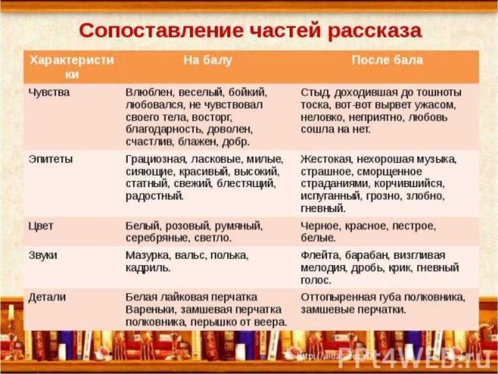 Произведения после бала краткое содержание