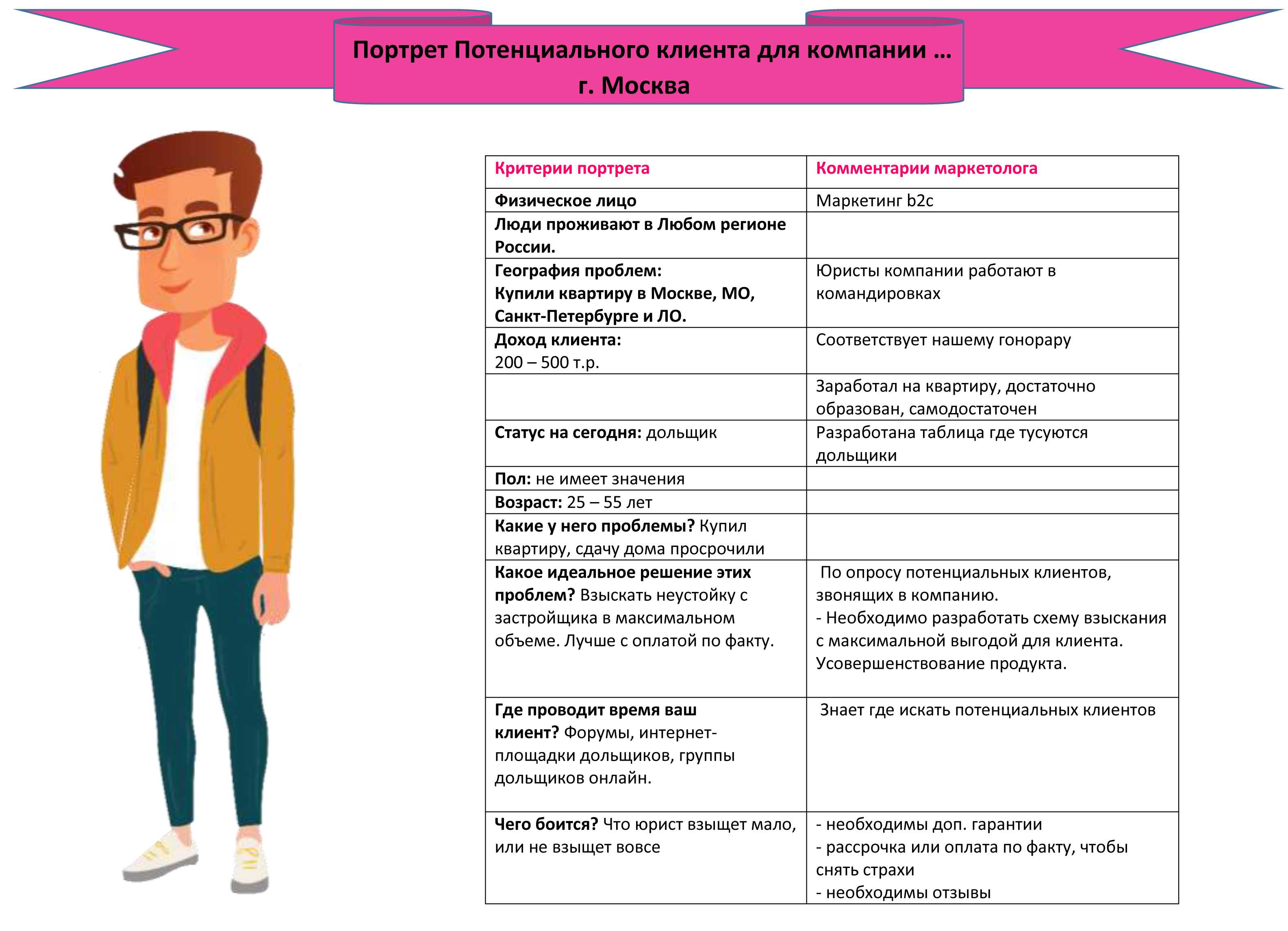 Кто такой идеальный человек в мире узнайте здесь