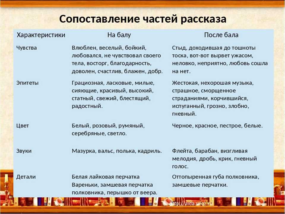 Характеристика героев после бала толстой таблица с цитатами