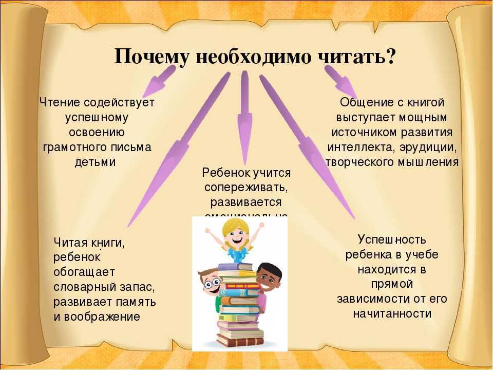 Что дает чтение книг | польза чтения | как правильно читать книги