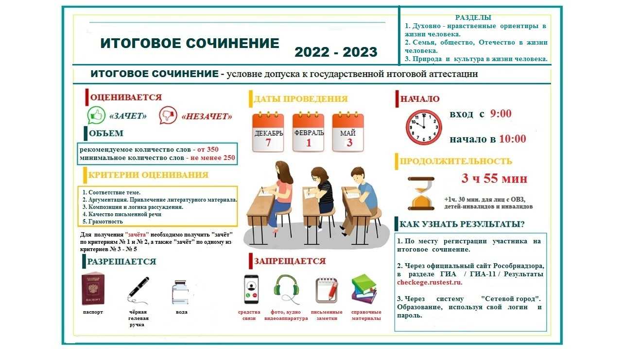 Текст опис моя квартира