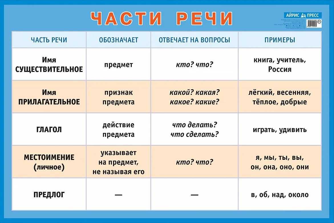 15 примеров сложных предложений: как, где использовать и не использовать