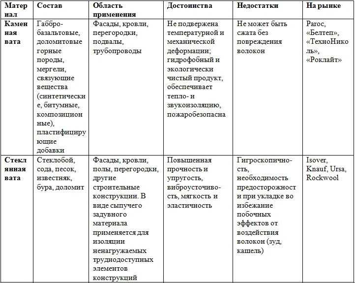 Анализ рассказа тургенева "хорь и калиныч": основные темы и символы