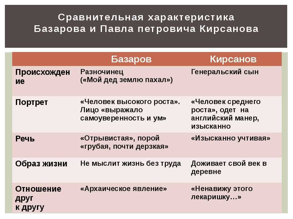 Образ и характеристика павла петровича кирсанова в романе отцы и дети тургенева сочинение - методический центр рязанской области