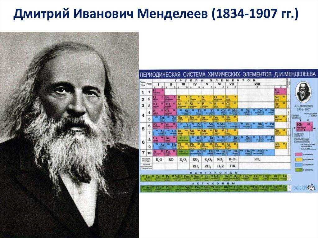 Дмитрий менделеев: биография, факты из жизни, даты