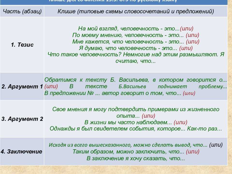 Сочинение что такое сила духа 9 класс 15.3 огэ рассуждение