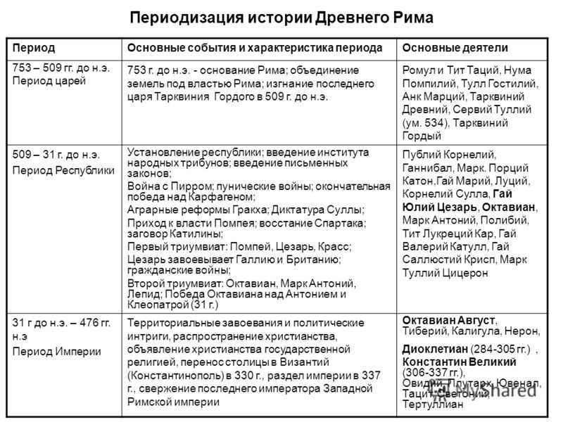 Италия