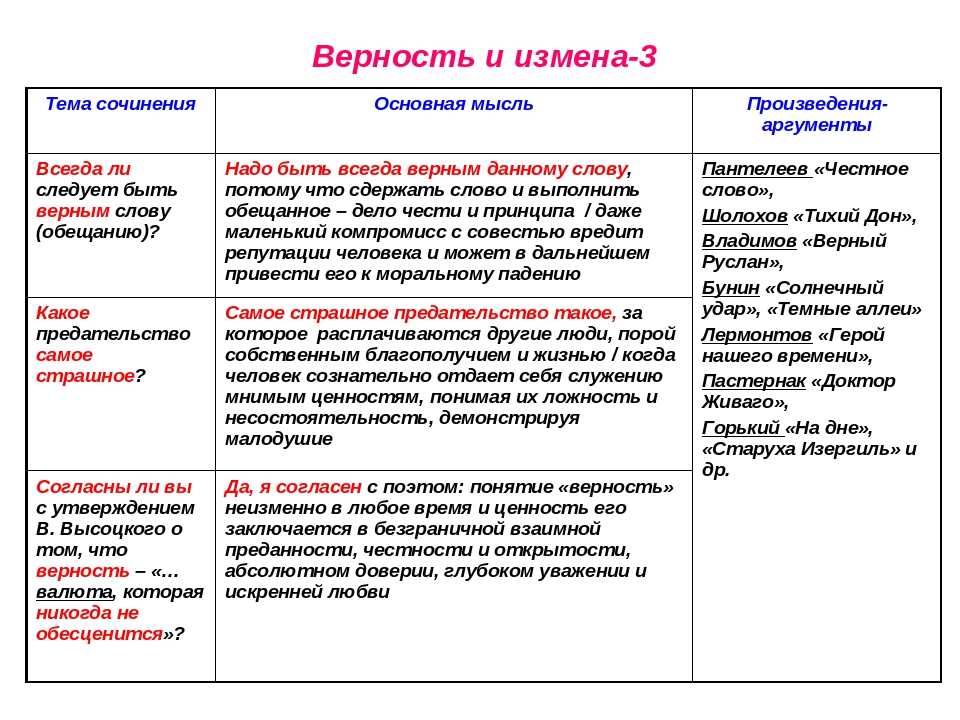 Верность и измена