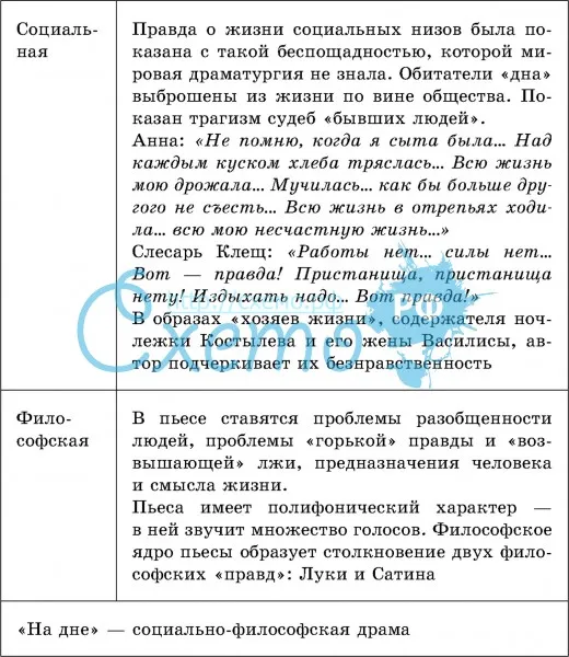 Характеристика главных героев пьесы горького «на дне»
