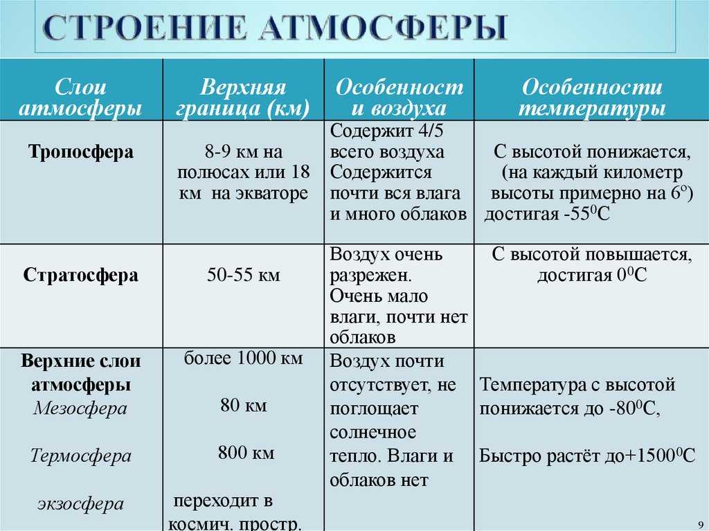 География