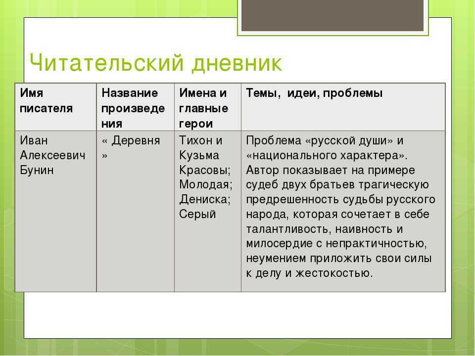"палата № 6" чехов а.п. краткое содержание. чехов антон павлович