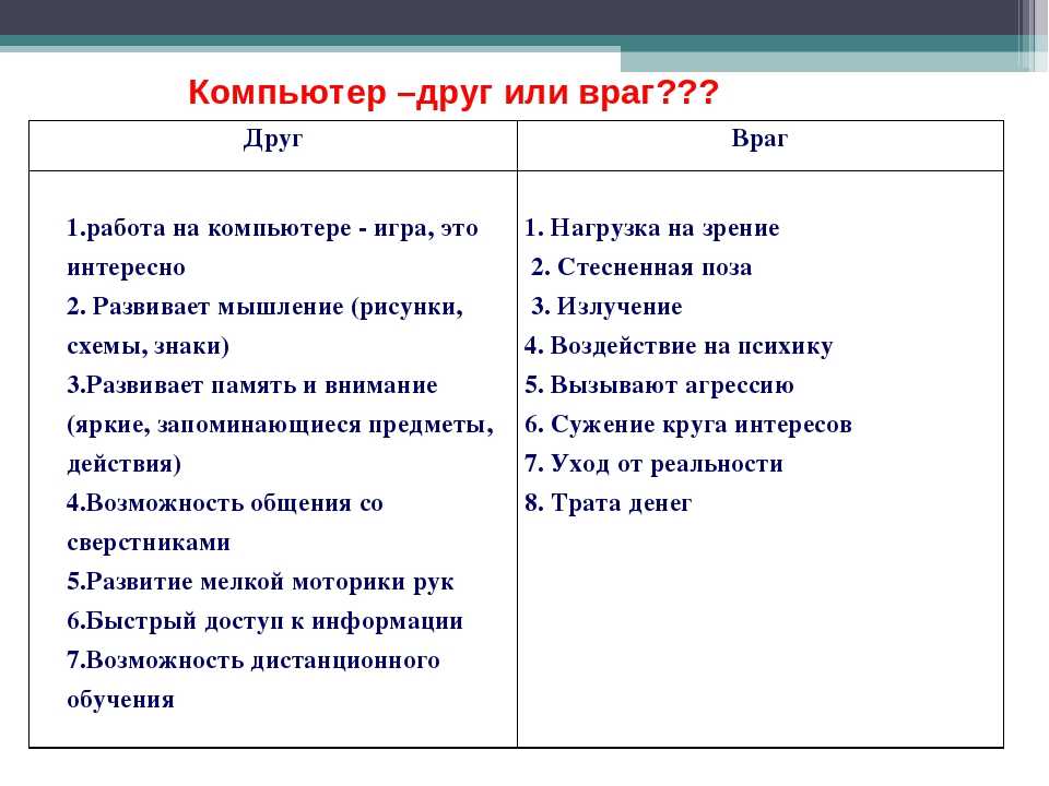 Сочинение на тему «компьютер – друг или враг?» - tarologiay.ru
