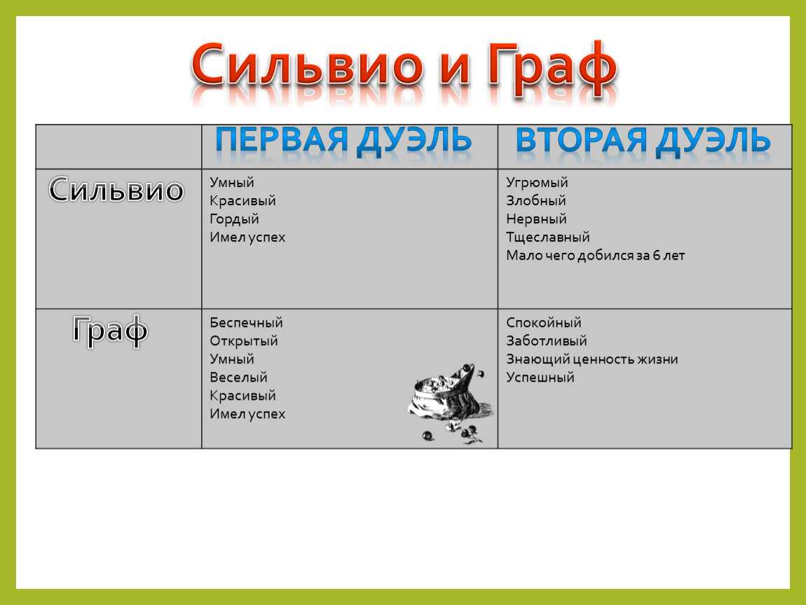 «выстрел» краткое содержание за 1 минуту и по главам за 3 минуты