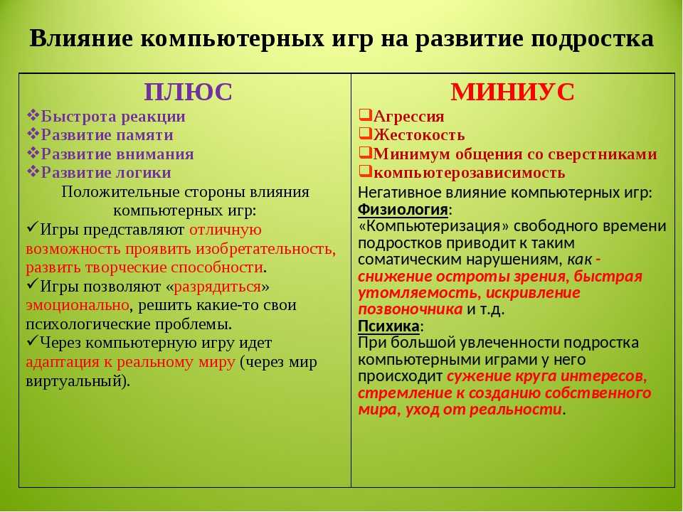 Влияние компьютерных игр на психику детей