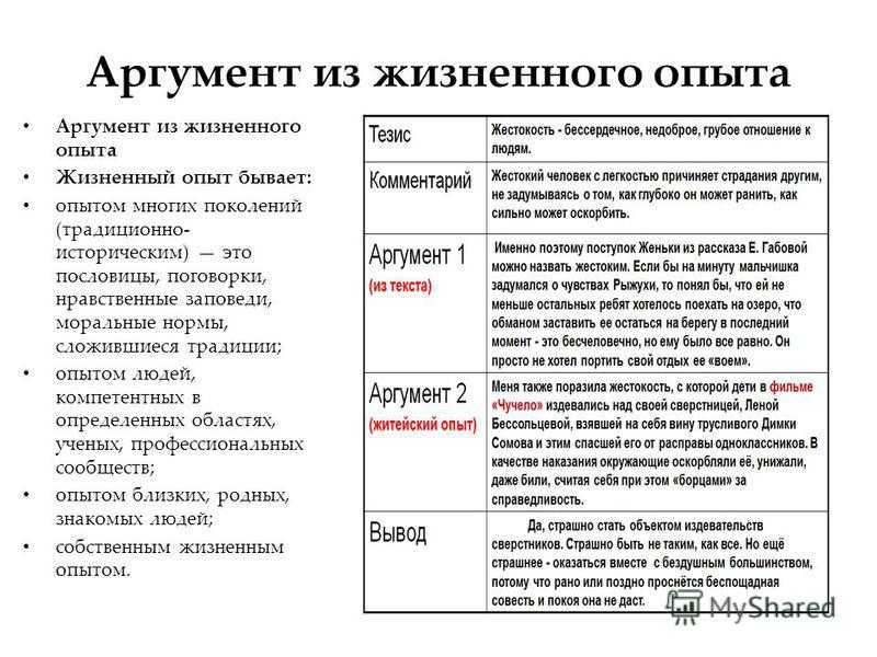 Утверждение общечеловеческих ценностей в повести карамзина «бедная лиза» ❤️ - карамзин