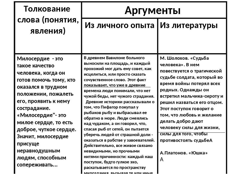 «сила духа»: 8 сочинений для огэ 9.3 2023 года
