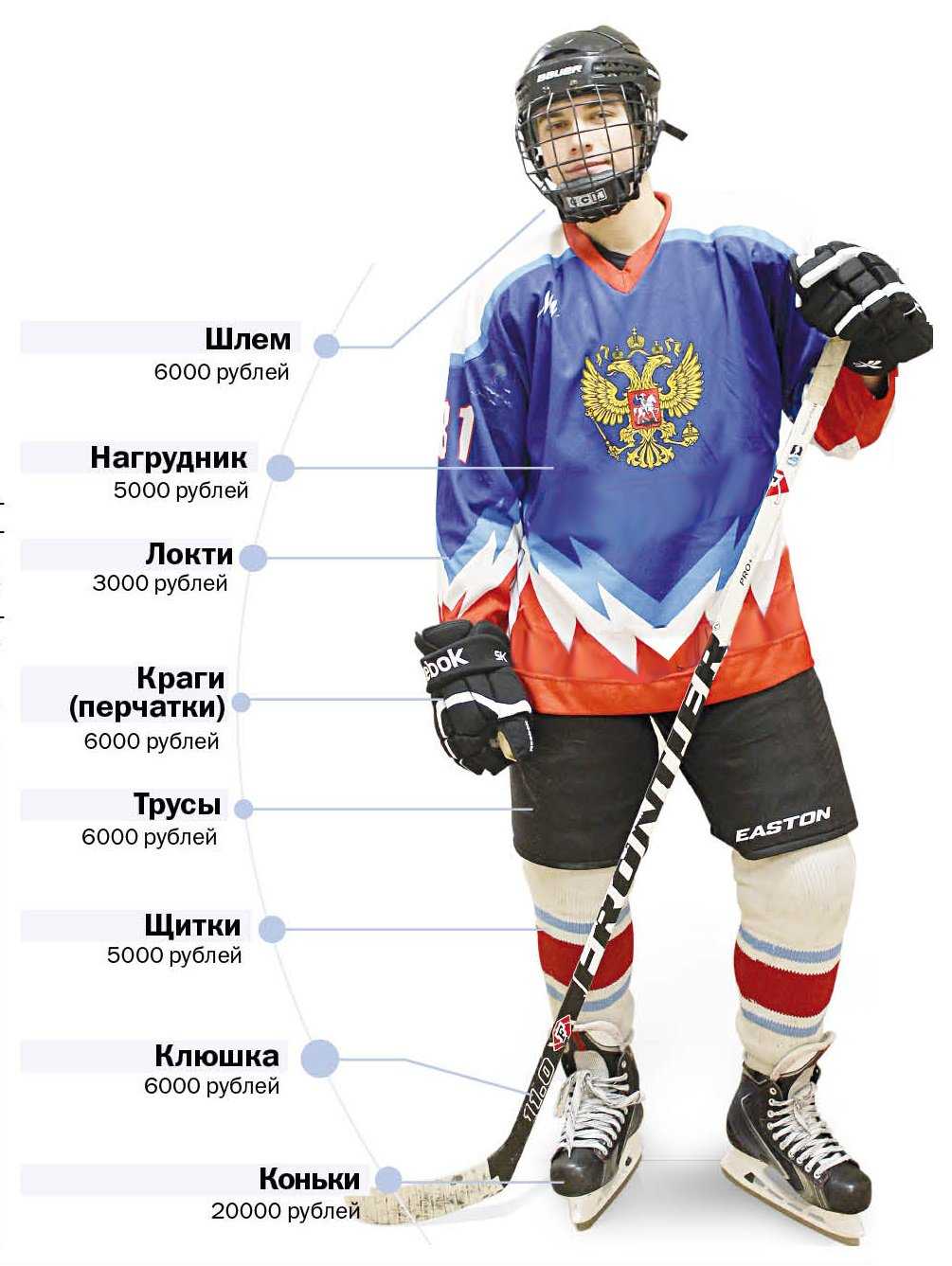 Хоккей с шайбой