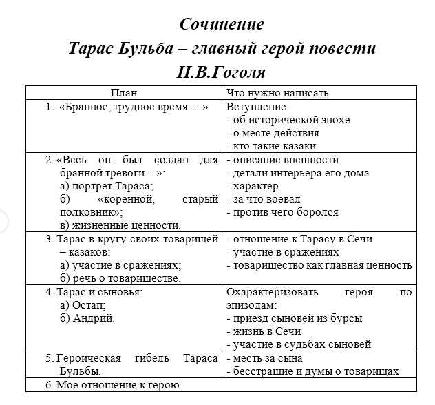 Тема любви и семейных ценностей в повести 'тарас бульба'