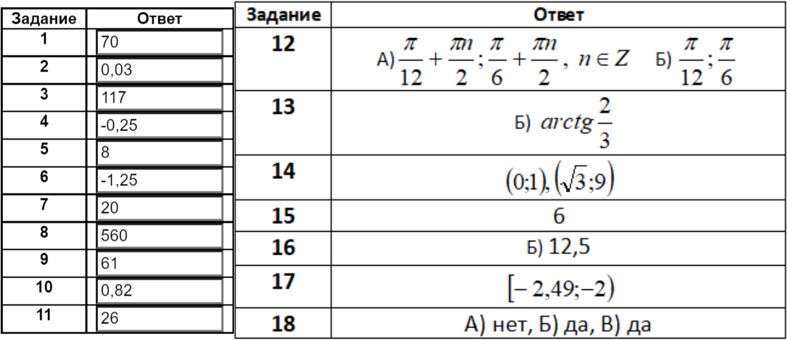 Самостоятельная работа по теме «приведение подобных слагаемых». 7 класс. на сёзнайке.ру