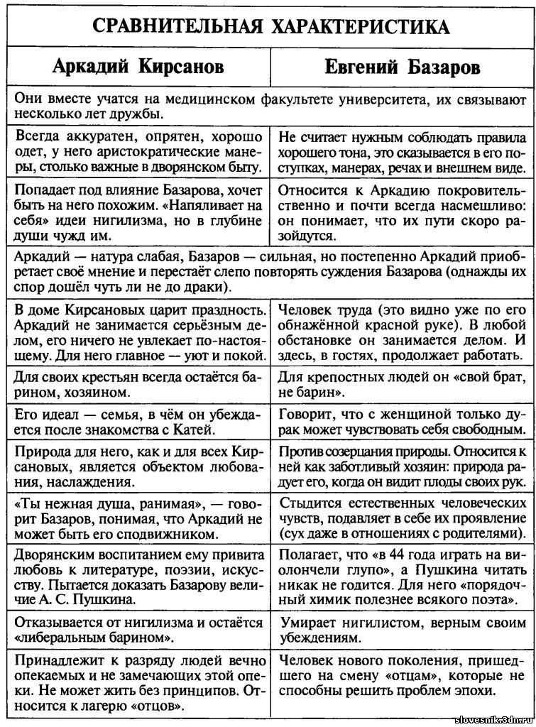Тема дворянской усадьбы в романе тургенева "отцы и дети". сочинение. литература. 2009-01-12