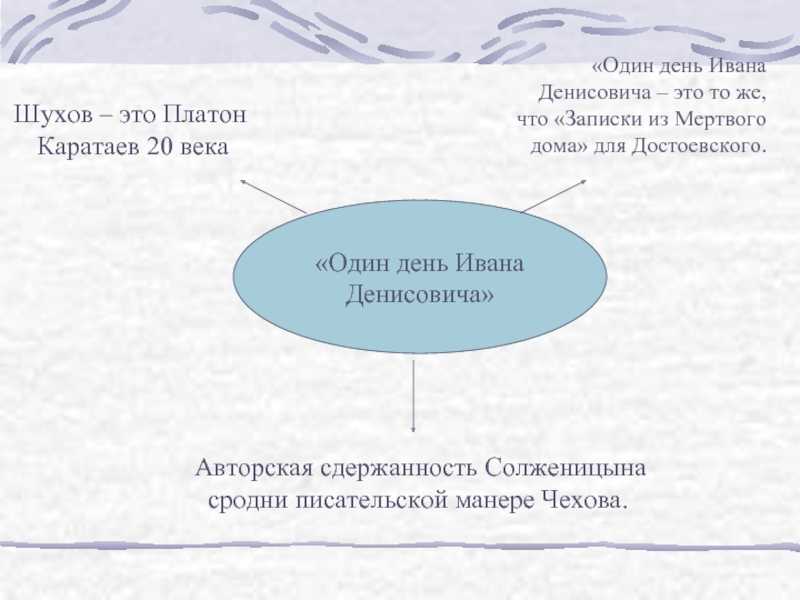 Характеристика ивана денисовича цитаты