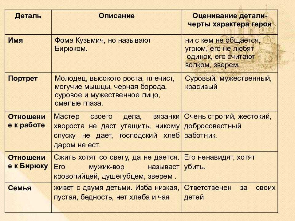 Плаха (роман), герои, сюжет и структура романа, первая и вторая части, часть третья