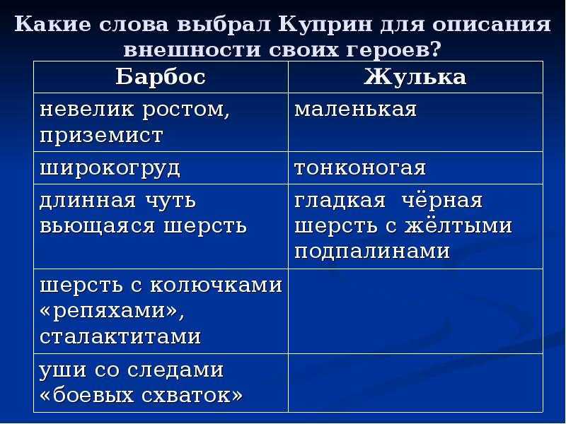 Читать куприн «барбос и жулька» краткое содержание