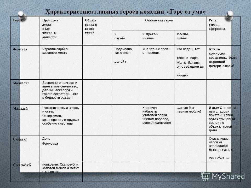 Главные герои пьесы «на дне» горького