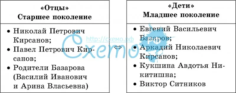 ✅ портрет всех героев отцы и дети. характеристики главных героев произведения отцы и дети, тургенев - radostvsem.ru