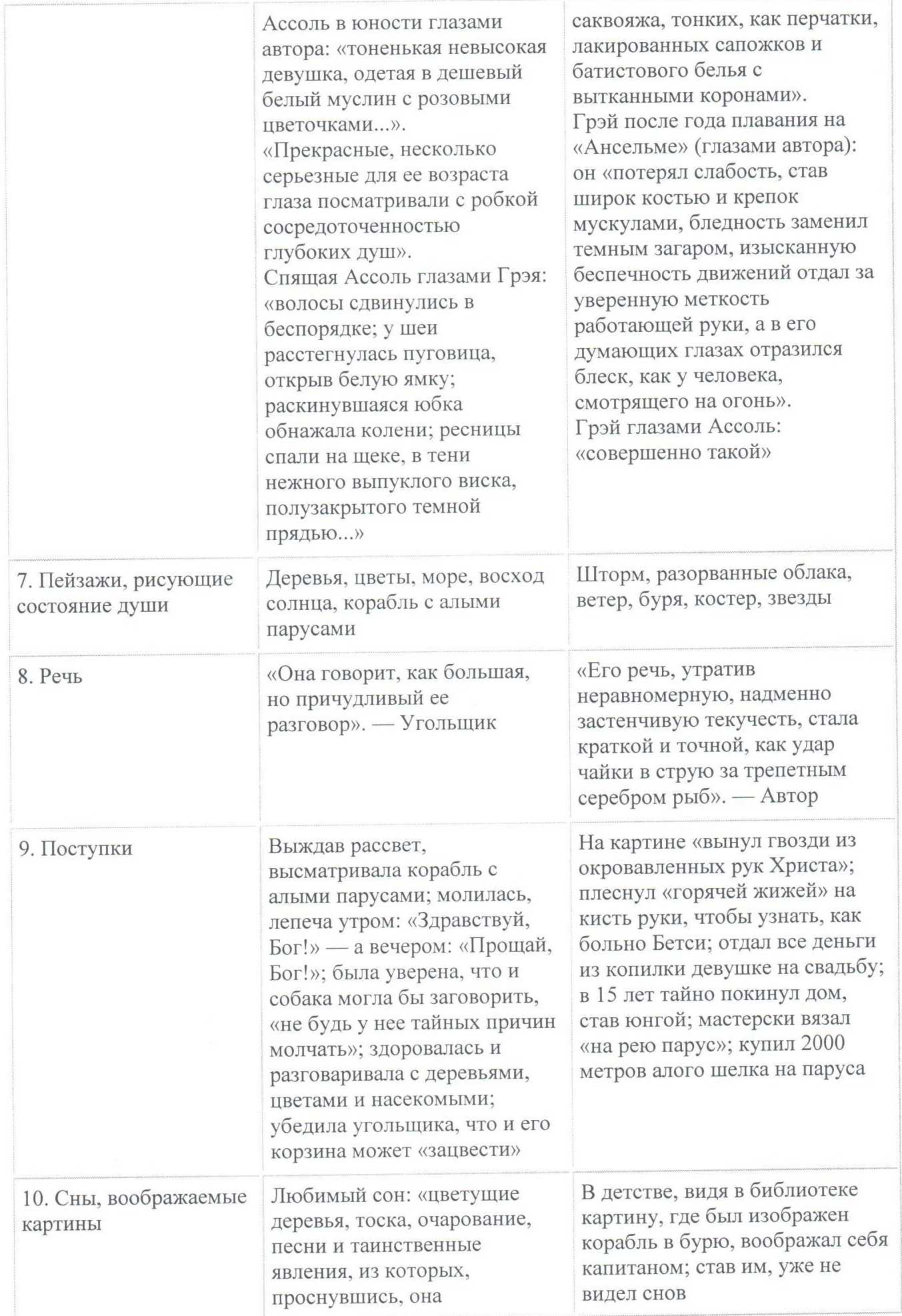 Литература