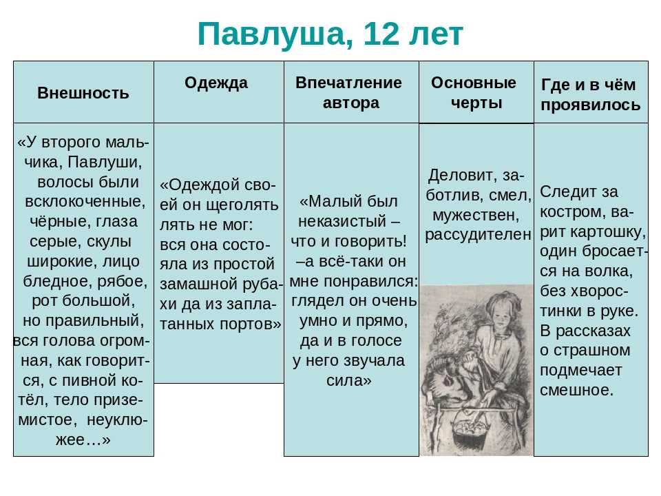 Тургенев певцы образы героев. характеристика героя рядчик, певцы, тургенев