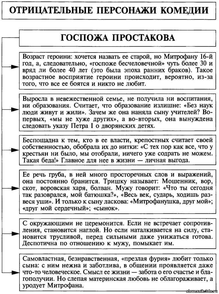 Сочинение на тему: образ митрофанушки.