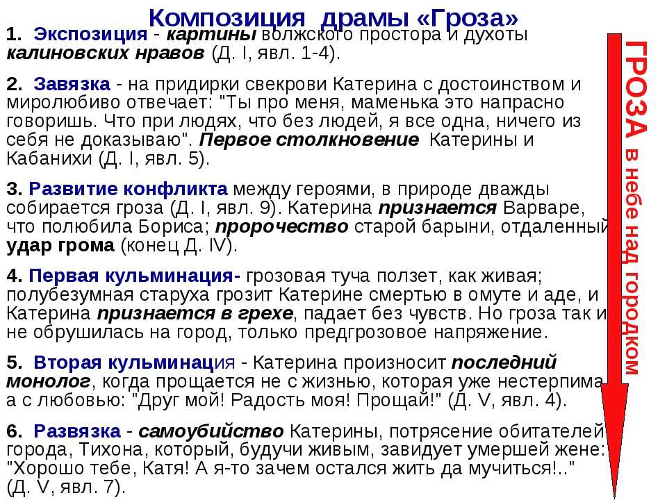 Краткое содержание пьесы «гроза» а. н. островского