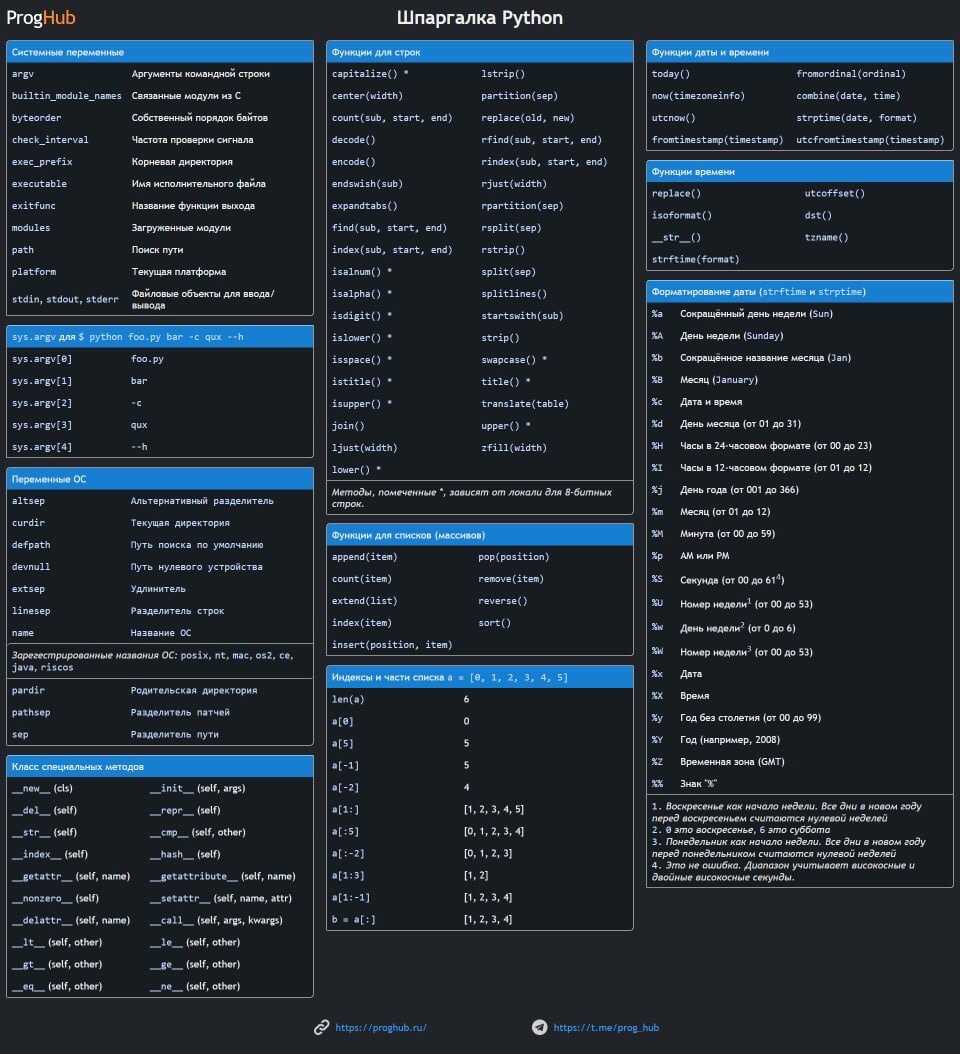 Python: коллекции, часть 1/4: классификация, общие подходы и методы, конвертация