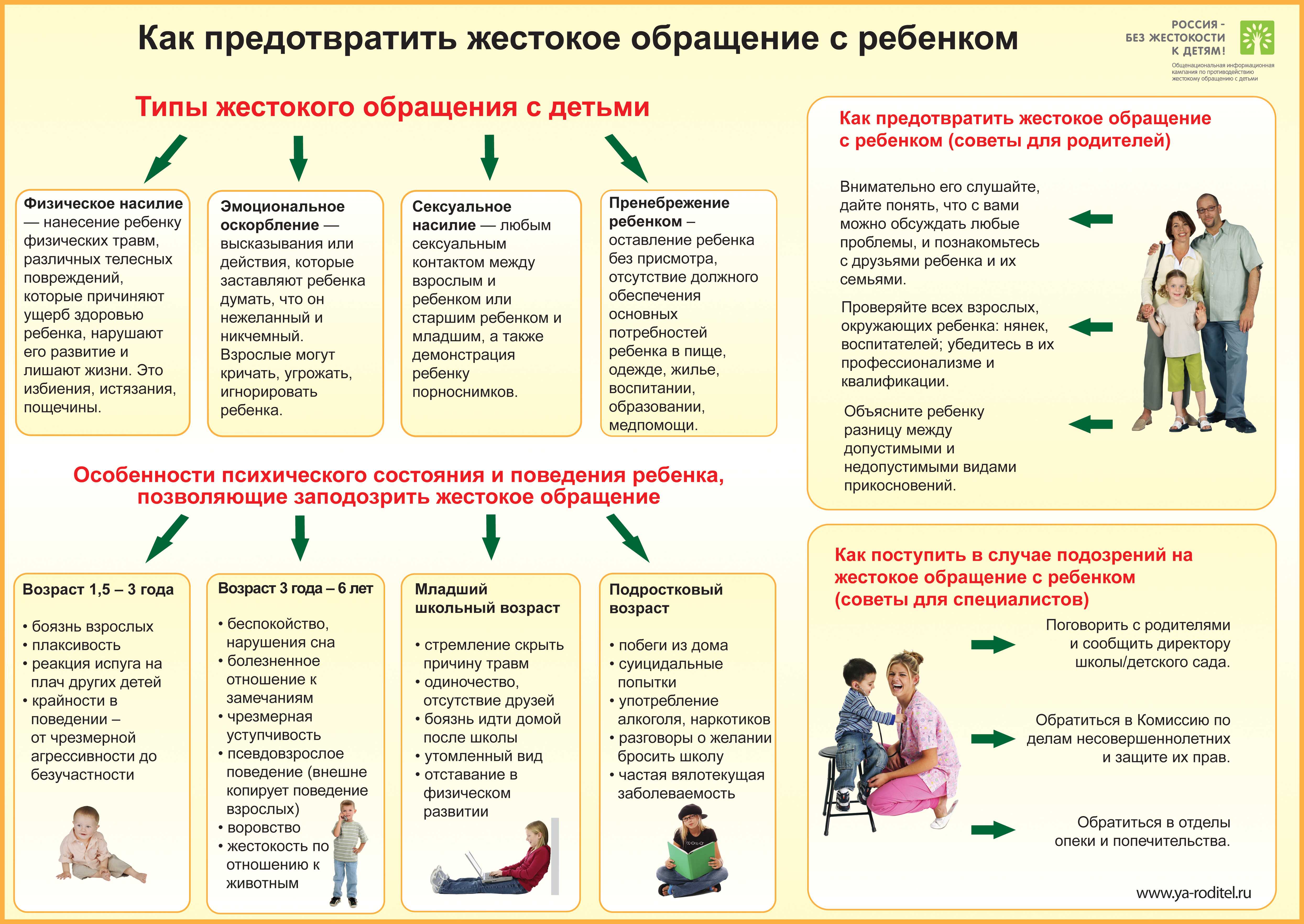 8 сочинений на тему «как противостоять жестокости»