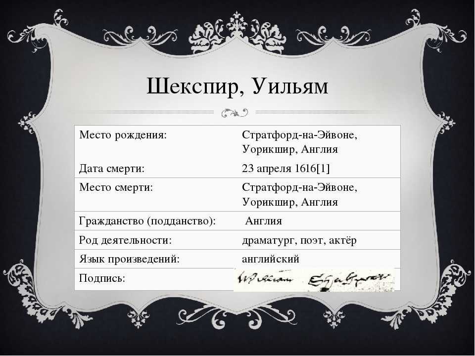 Краткая биография шекспира и шекспировский вопрос | литерагуру