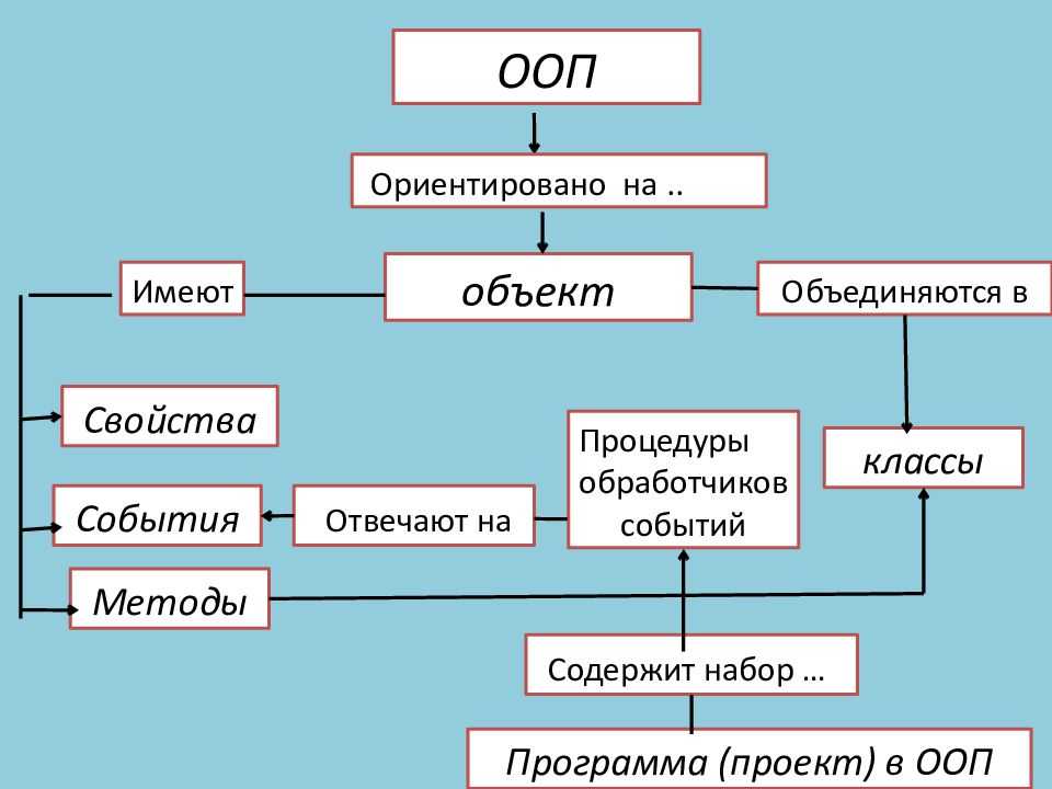 C#. урок 10. коллекции