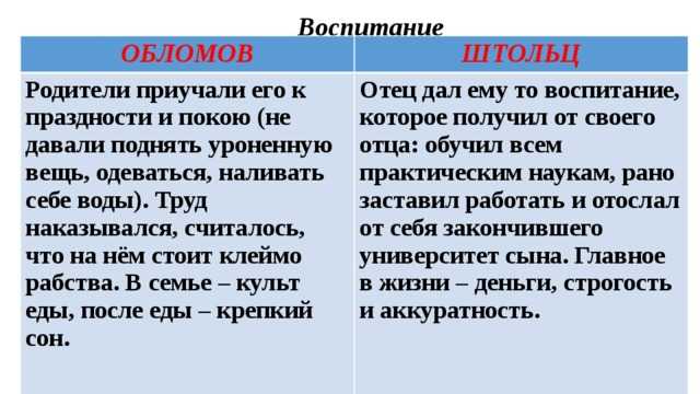 Мечта и реальность — аргументы по роману гончарова «обломов»