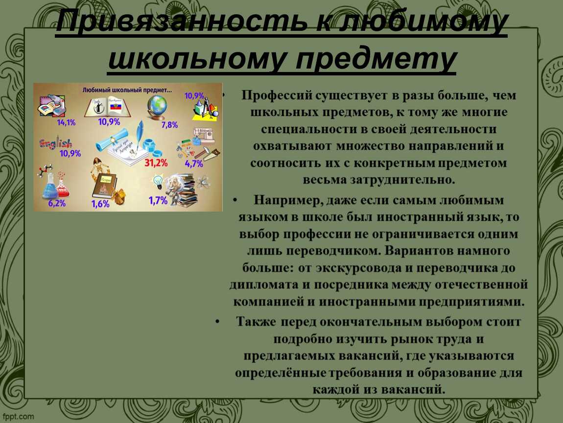 Как рассказать о любимом предмете в школе на английском, ответы на  what is your favourite school subject, таблица