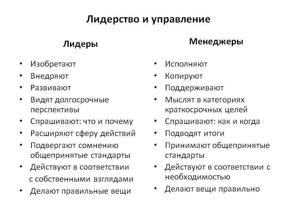 Что такое лидерство и лидер