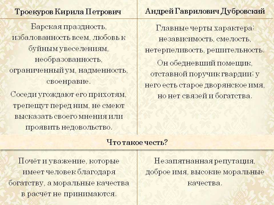 Кратко «дубровский» а. с. пушкин
