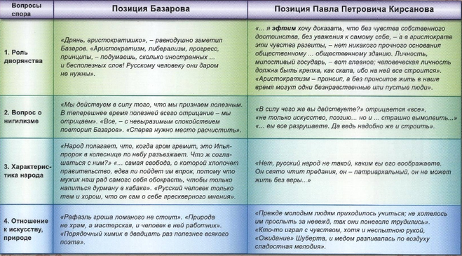 Характеристика павла петровича кирсанова