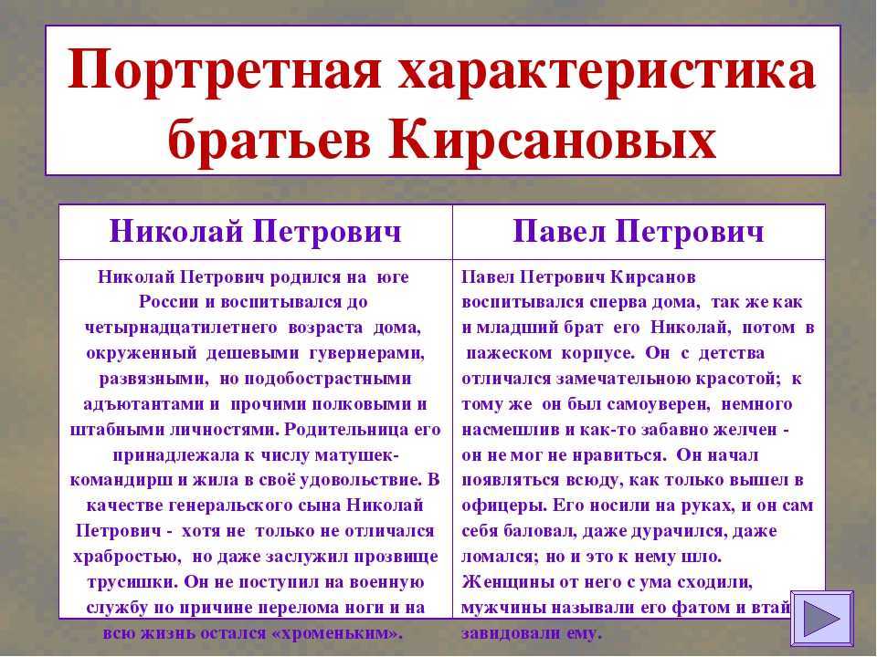 Характеристика героев романа "отцы и дети" в таблице