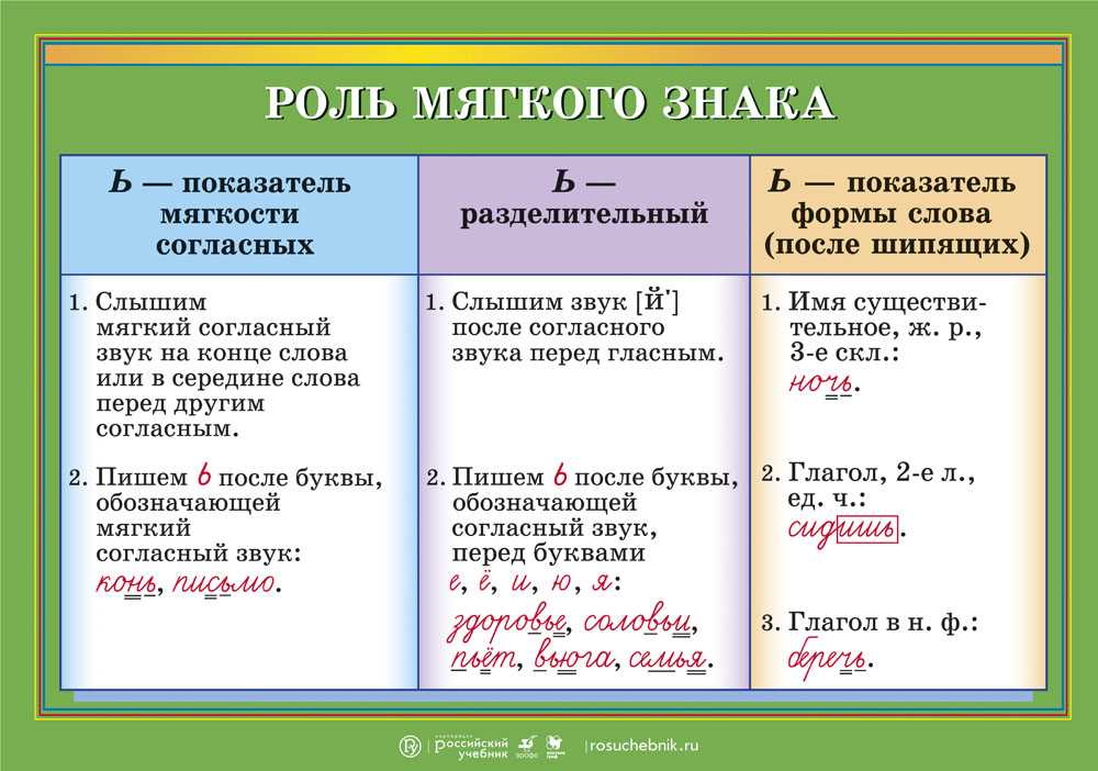 Русский язык в современном мире кратко и ясно