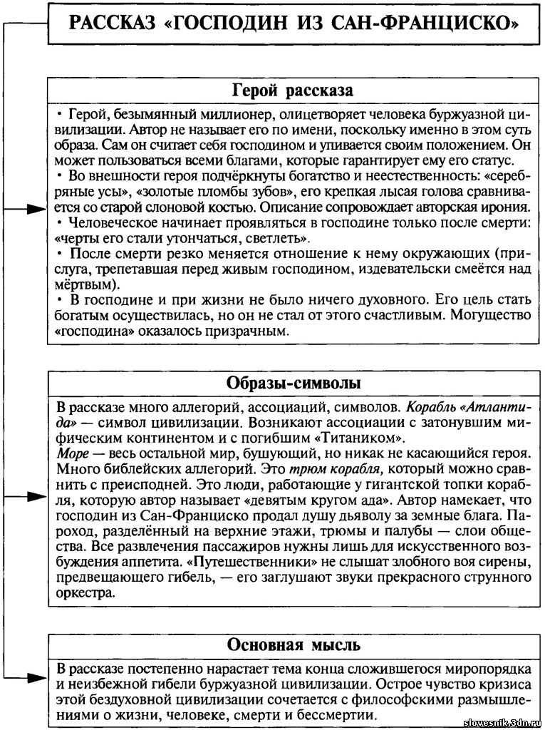 Сочинение на тему «господин из сан-франциско»